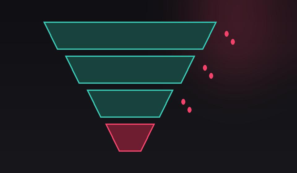 Funnel diagram showing where website visitors drop off before enquiring